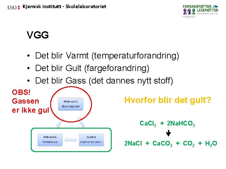 Kjemisk institutt - Skolelaboratoriet VGG • Det blir Varmt (temperaturforandring) • Det blir Gult