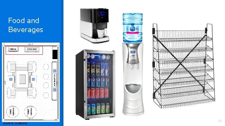 Food and Beverages Sensitivity: Confidential 12 