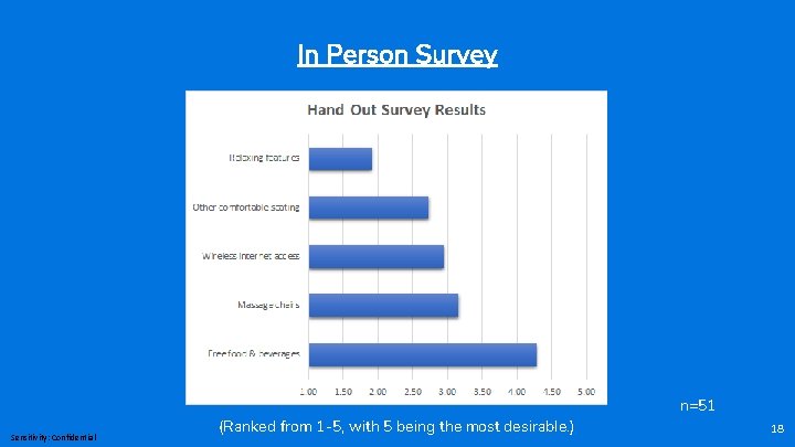 In Person Survey Sensitivity: Confidential (Ranked from 1 -5, with 5 being the most