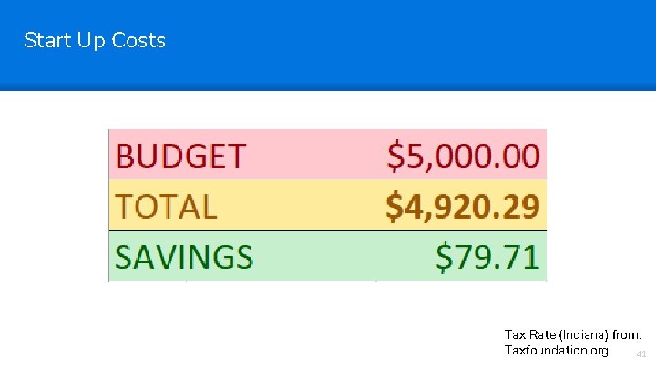 Start Up Costs Sensitivity: Confidential “ Tax Rate (Indiana) from: Taxfoundation. org 41 