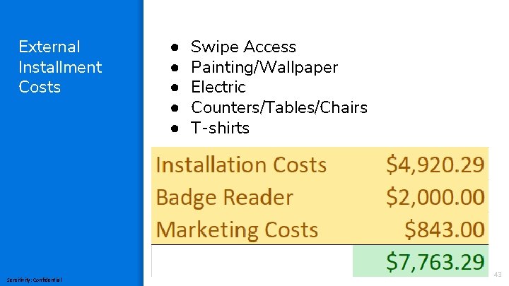 External Installment Costs Sensitivity: Confidential ● ● ● Swipe Access Painting/Wallpaper Electric Counters/Tables/Chairs T-shirts