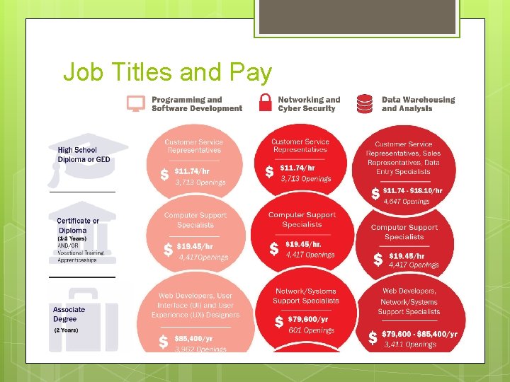Job Titles and Pay 