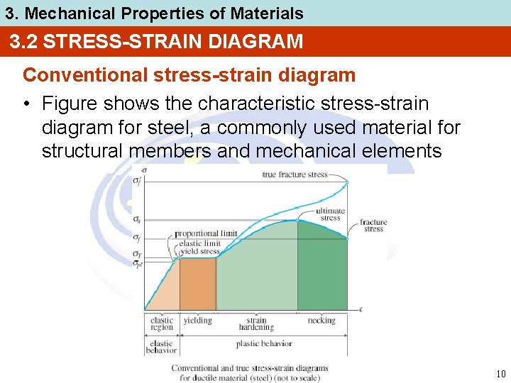 3. Mechanical Properties of Materials 3. 2 STRESS-STRAIN DIAGRAM Conventional stress-strain diagram • Figure