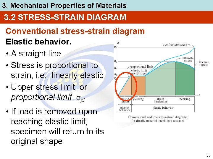3. Mechanical Properties of Materials 3. 2 STRESS-STRAIN DIAGRAM Conventional stress-strain diagram Elastic behavior.
