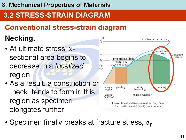 3. Mechanical Properties of Materials 3. 2 STRESS-STRAIN DIAGRAM Conventional stress-strain diagram Necking. •