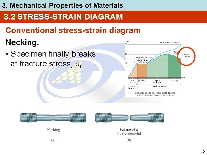 3. Mechanical Properties of Materials 3. 2 STRESS-STRAIN DIAGRAM Conventional stress-strain diagram Necking. •