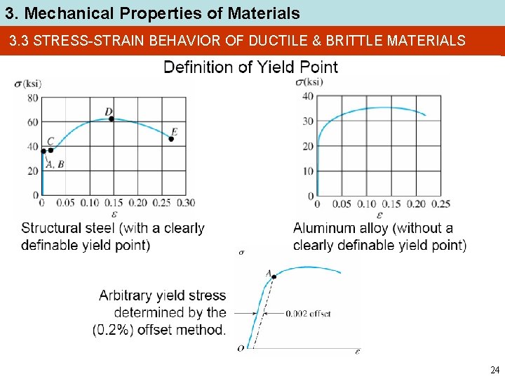 3. Mechanical Properties of Materials 3. 3 STRESS-STRAIN BEHAVIOR OF DUCTILE & BRITTLE MATERIALS