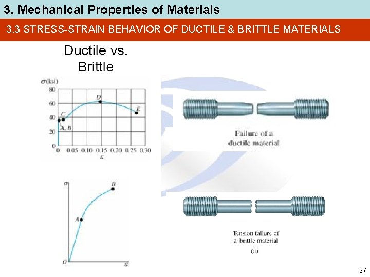 3. Mechanical Properties of Materials 3. 3 STRESS-STRAIN BEHAVIOR OF DUCTILE & BRITTLE MATERIALS