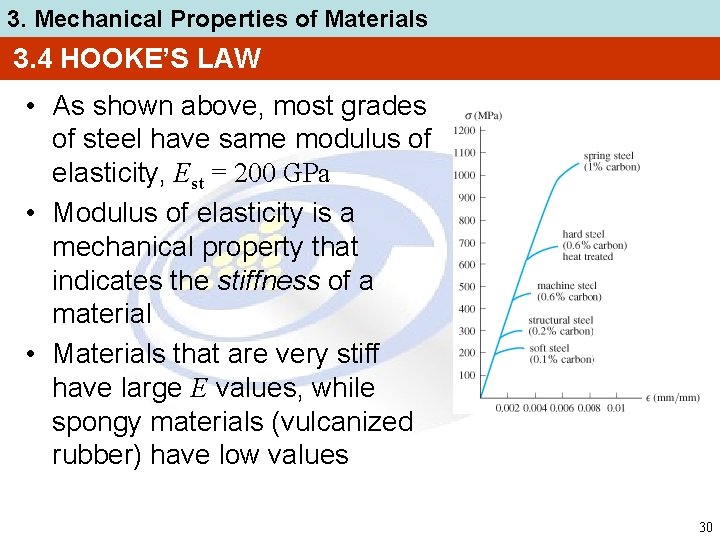 3. Mechanical Properties of Materials 3. 4 HOOKE’S LAW • As shown above, most