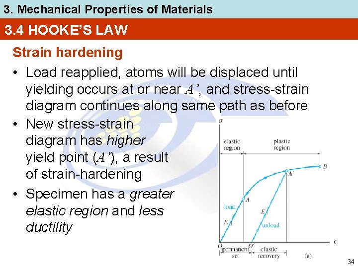 3. Mechanical Properties of Materials 3. 4 HOOKE’S LAW Strain hardening • Load reapplied,
