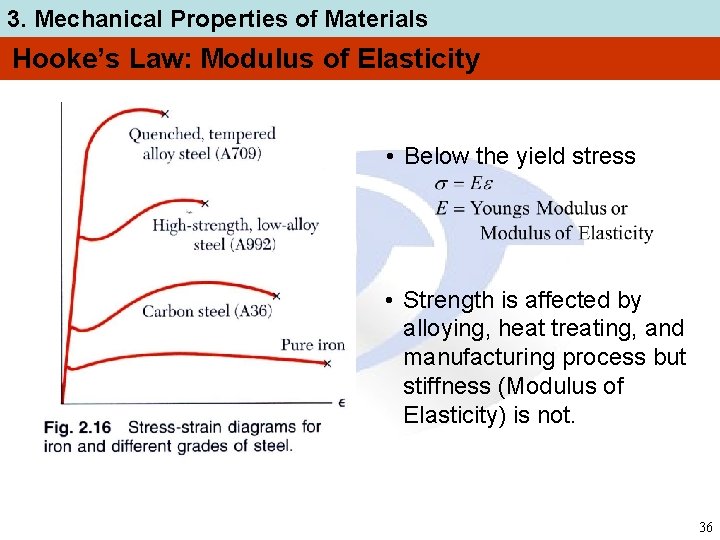 3. Mechanical Properties of Materials Hooke’s Law: Modulus of Elasticity • Below the yield