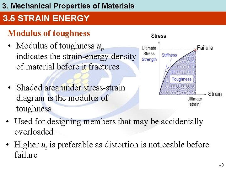 3. Mechanical Properties of Materials 3. 5 STRAIN ENERGY Modulus of toughness • Modulus