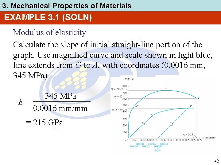 3. Mechanical Properties of Materials EXAMPLE 3. 1 (SOLN) Modulus of elasticity Calculate the
