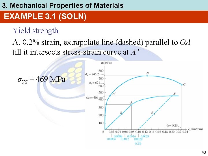 3. Mechanical Properties of Materials EXAMPLE 3. 1 (SOLN) Yield strength At 0. 2%