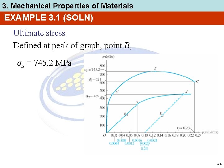 3. Mechanical Properties of Materials EXAMPLE 3. 1 (SOLN) Ultimate stress Defined at peak