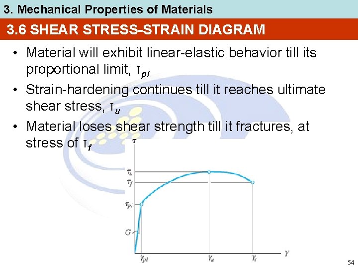 3. Mechanical Properties of Materials 3. 6 SHEAR STRESS-STRAIN DIAGRAM • Material will exhibit