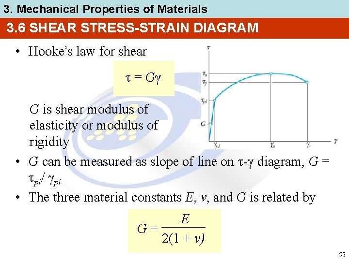 3. Mechanical Properties of Materials 3. 6 SHEAR STRESS-STRAIN DIAGRAM • Hooke’s law for