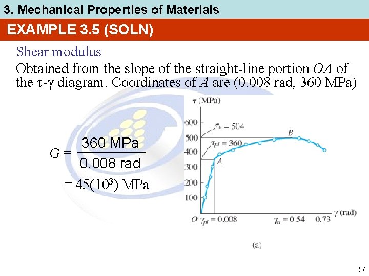 3. Mechanical Properties of Materials EXAMPLE 3. 5 (SOLN) Shear modulus Obtained from the