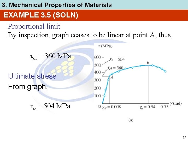 3. Mechanical Properties of Materials EXAMPLE 3. 5 (SOLN) Proportional limit By inspection, graph