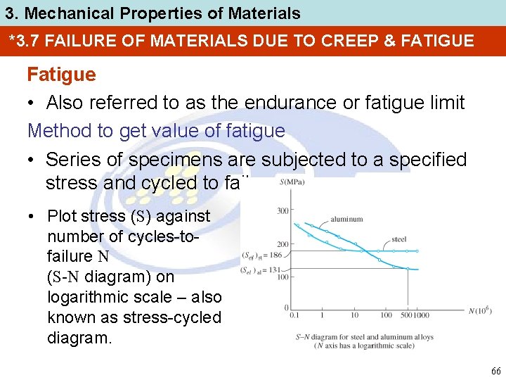 3. Mechanical Properties of Materials *3. 7 FAILURE OF MATERIALS DUE TO CREEP &