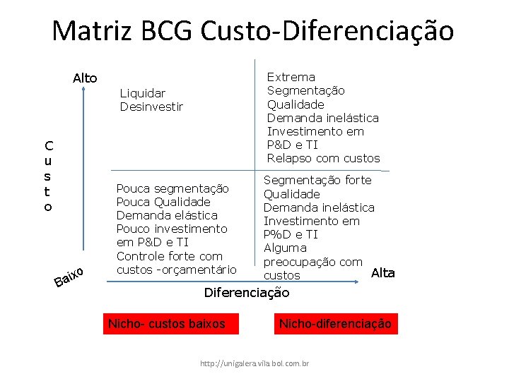Matriz BCG Custo-Diferenciação Alto Extrema Segmentação Qualidade Demanda inelástica Investimento em P&D e TI