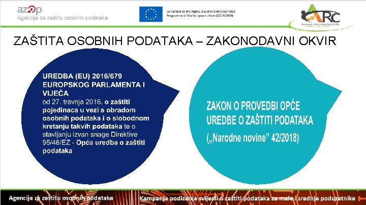 ZAŠTITA OSOBNIH PODATAKA – ZAKONODAVNI OKVIR 