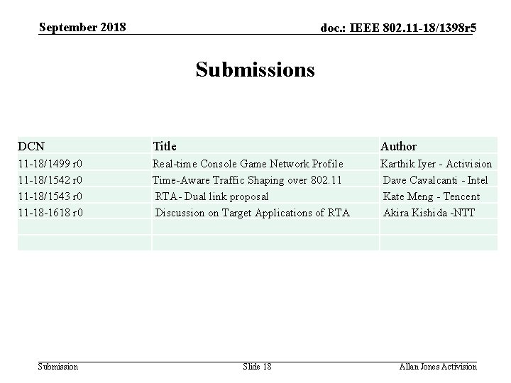 September 2018 doc. : IEEE 802. 11 -18/1398 r 5 Submissions DCN Title Author