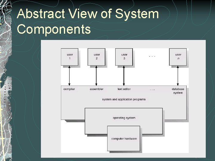 Abstract View of System Components 4 Abstract View of System Components 4