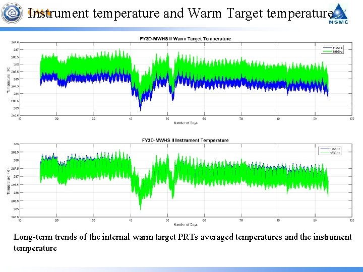 Instrument temperature and Warm Target temperature Long-term trends of the internal warm target PRTs