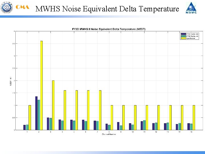 MWHS Noise Equivalent Delta Temperature 