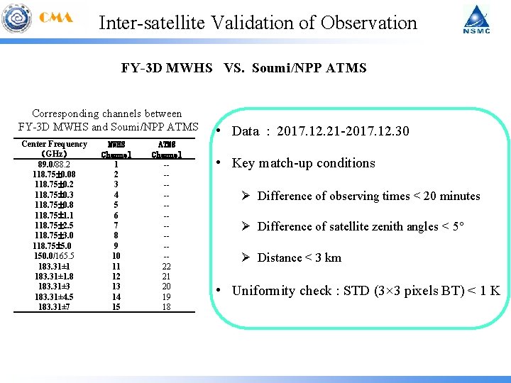 Inter-satellite Validation of Observation FY-3 D MWHS VS. Soumi/NPP ATMS Corresponding channels between FY-3