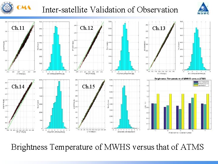 Inter-satellite Validation of Observation Ch. 11 Ch. 14 Ch. 12 Ch. 13 Ch. 15