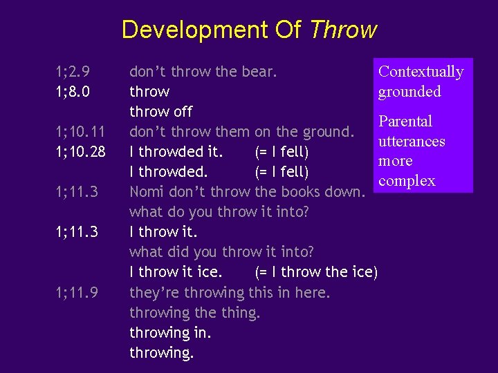 Development Of Throw 1; 2. 9 1; 8. 0 1; 10. 11 1; 10.