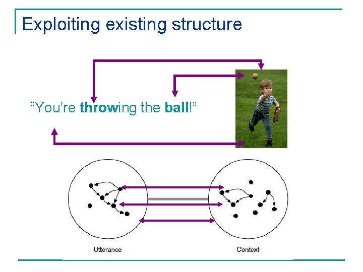 Exploiting existing structure “You’re throwing the ball!” 