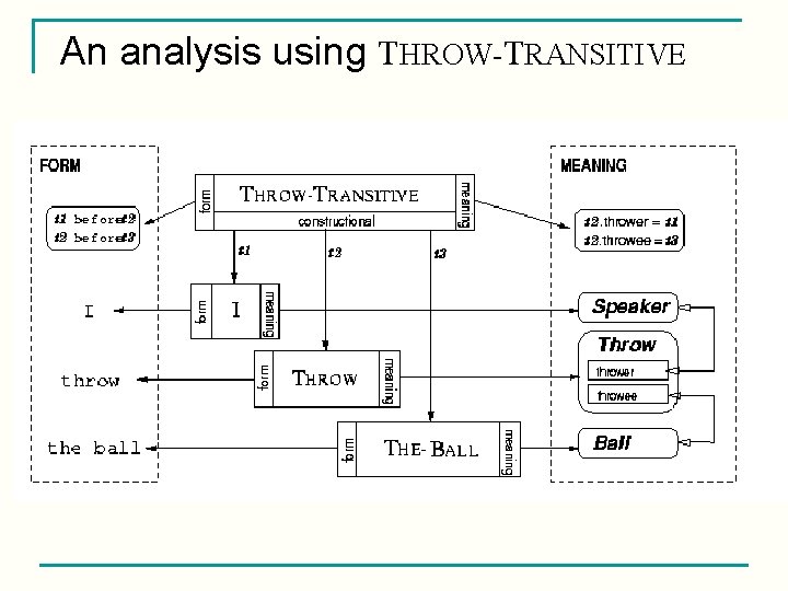 An analysis using THROW-TRANSITIVE 