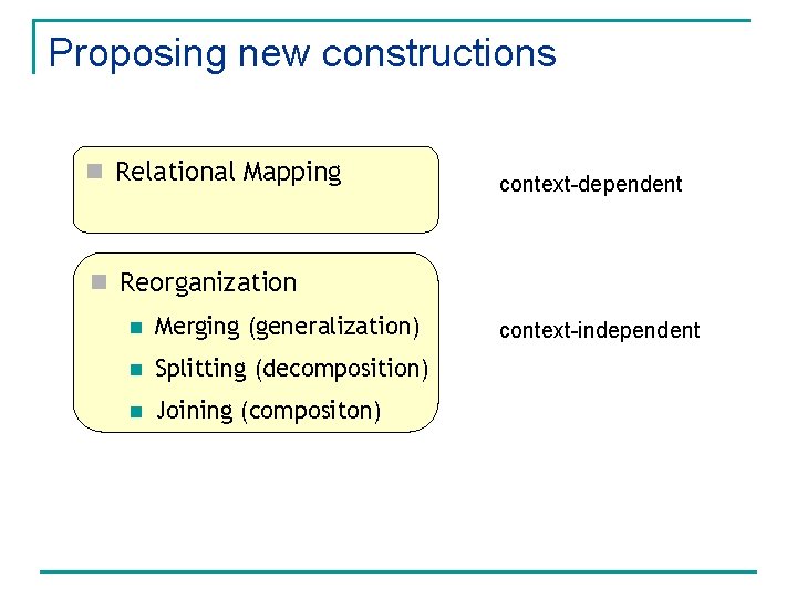 Proposing new constructions n Relational Mapping context-dependent n Reorganization n Merging (generalization) n Splitting