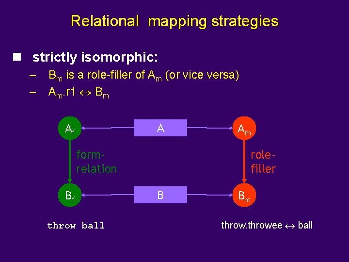 Relational mapping strategies n strictly isomorphic: – – Bm is a role-filler of Am