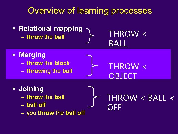 Overview of learning processes § Relational mapping – throw the ball THROW < BALL