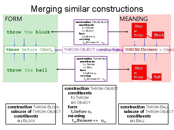 Merging similar constructions FORM throw the block throw before Objectf throw the ball construction