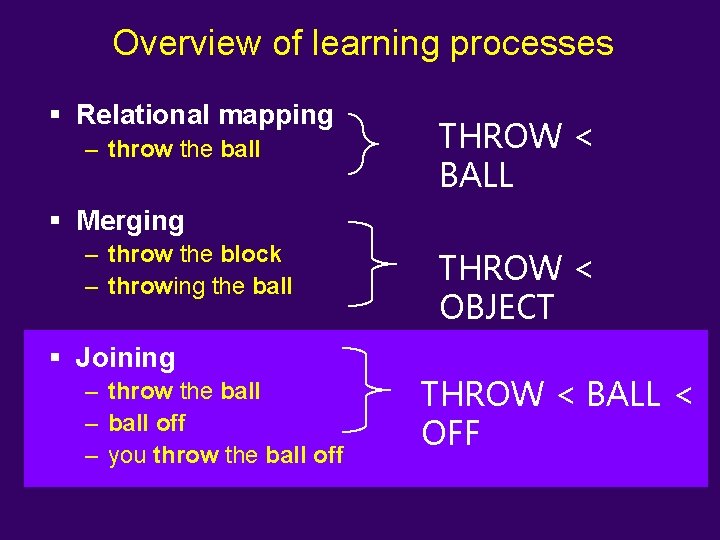 Overview of learning processes § Relational mapping – throw the ball THROW < BALL