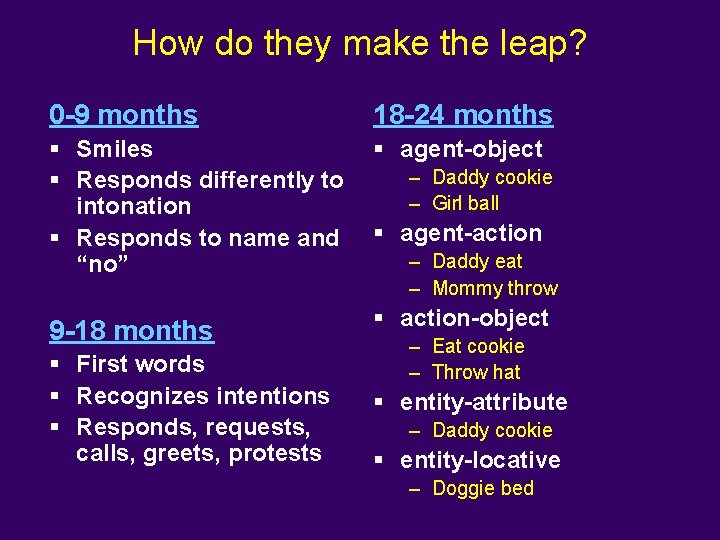 How do they make the leap? 0 -9 months 18 -24 months § Smiles