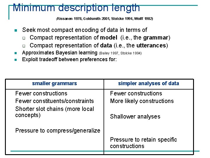 Minimum description length (Rissanen 1978, Goldsmith 2001, Stolcke 1994, Wolff 1982) n Seek most