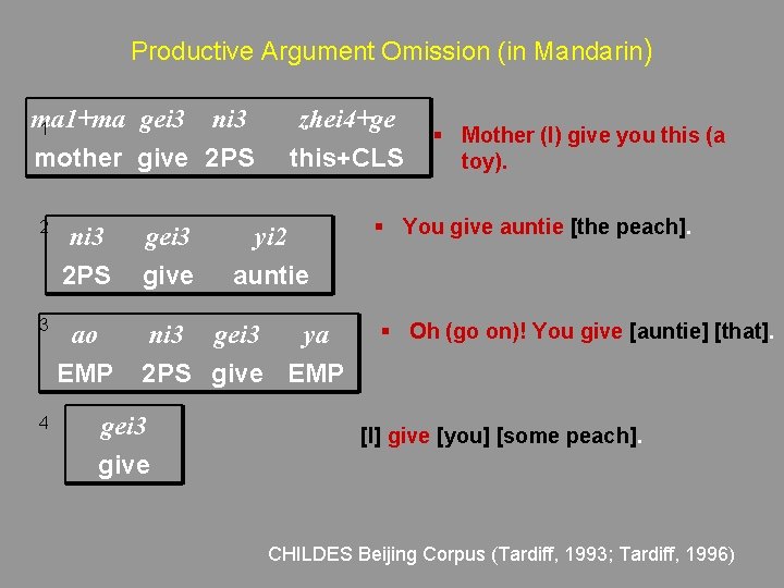 Productive Argument Omission (in Mandarin) ma 1+ma gei 3 1 ni 3 zhei 4+ge