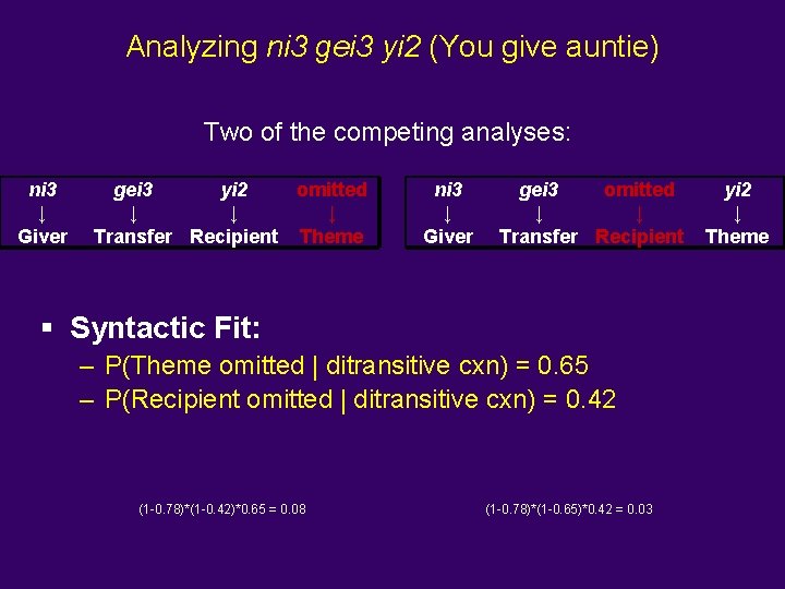 Analyzing ni 3 gei 3 yi 2 (You give auntie) Two of the competing