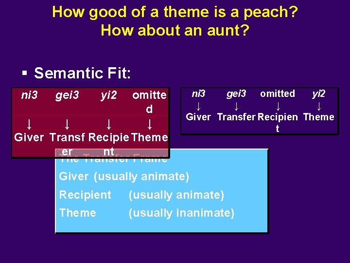 How good of a theme is a peach? How about an aunt? § Semantic