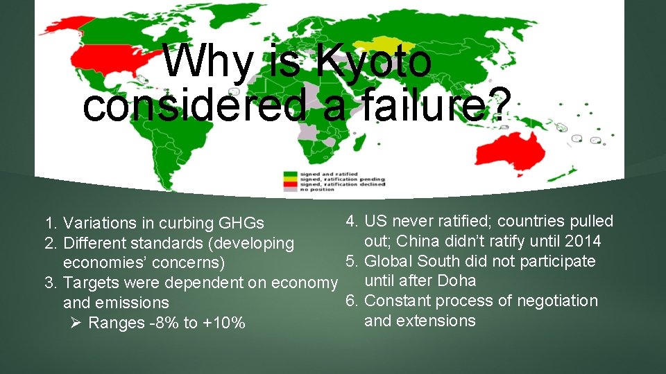 Why is Kyoto considered a failure? 4. US never ratified; countries pulled 1. Variations