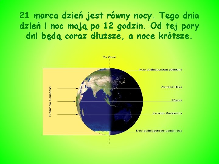 21 marca dzień jest równy nocy. Tego dnia dzień i noc mają po 12