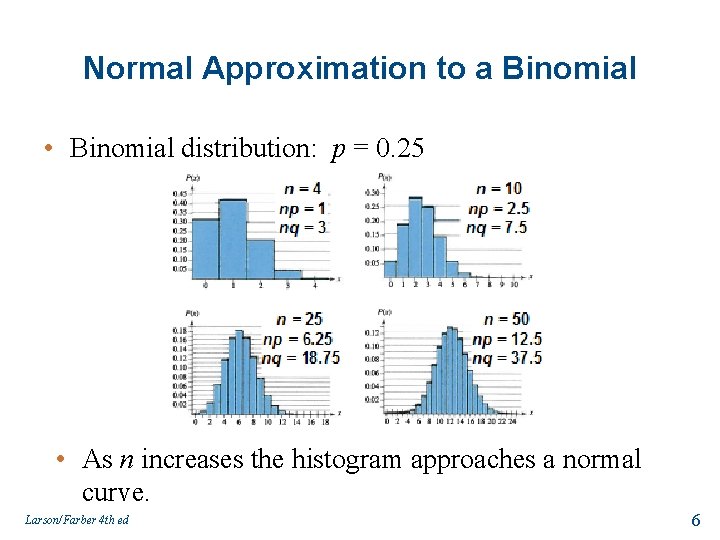 Normal Approximation to a Binomial • Binomial distribution: p = 0. 25 • As