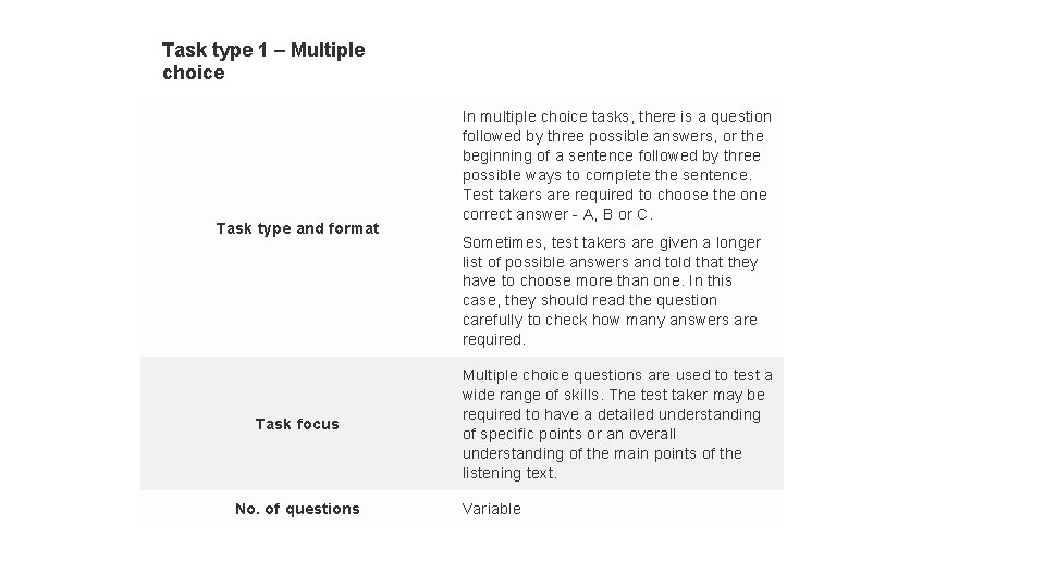 Task type 1 – Multiple choice Task type and format Task focus No. of