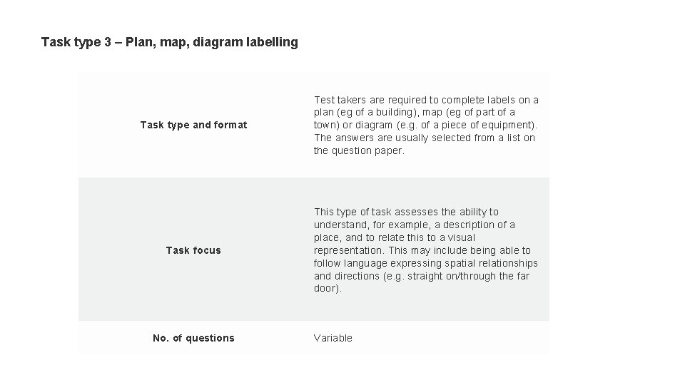 Task type 3 – Plan, map, diagram labelling Task type and format Test takers